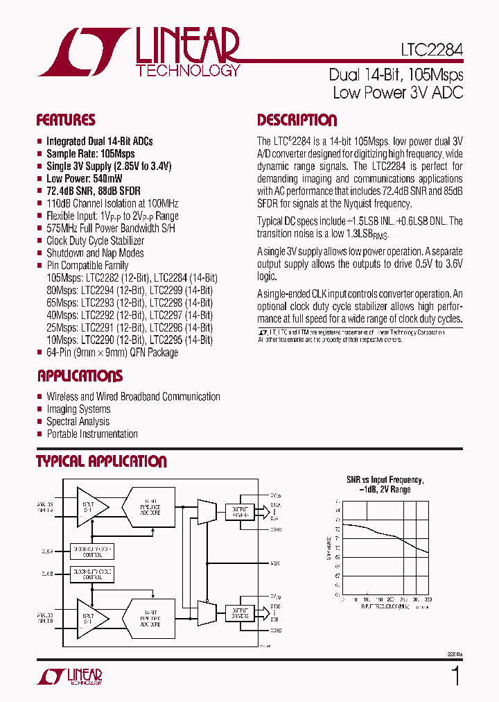 LTC2284_675466.PDF Datasheet