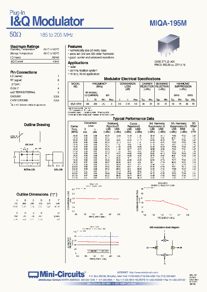 MIQA-195M_689349.PDF Datasheet