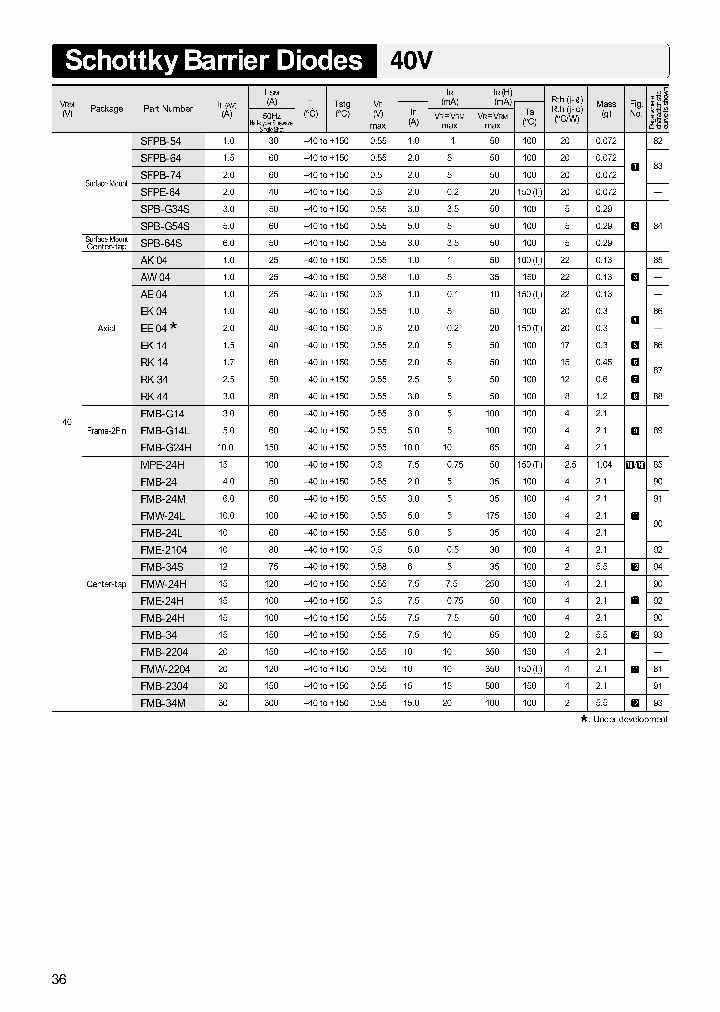 RK44_777029.PDF Datasheet