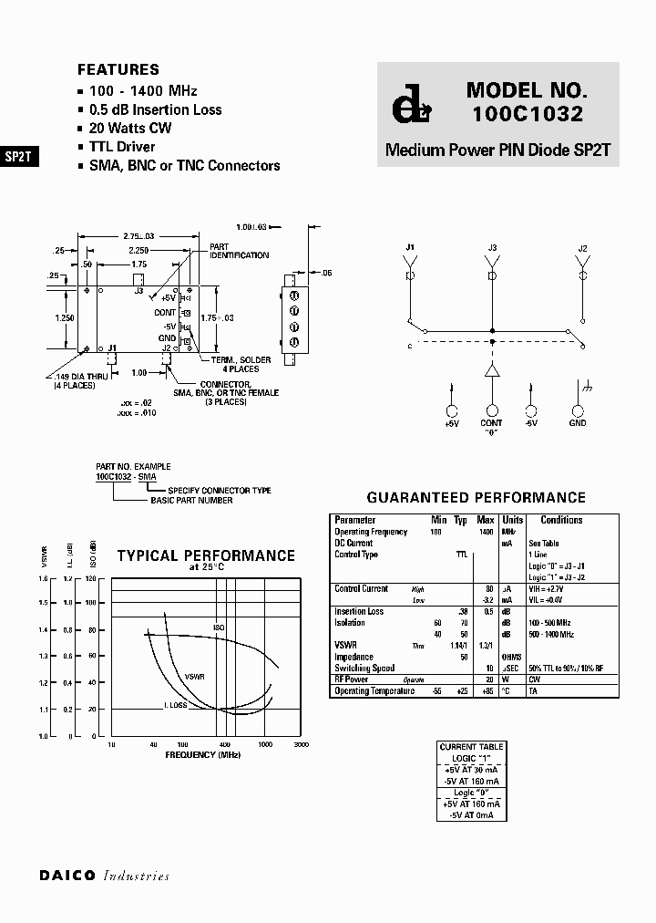 100C1032_1057563.PDF Datasheet