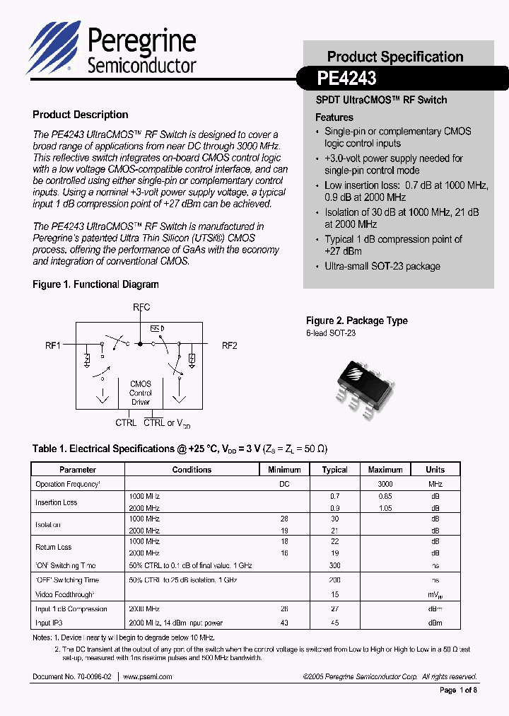 PE4243_771749.PDF Datasheet