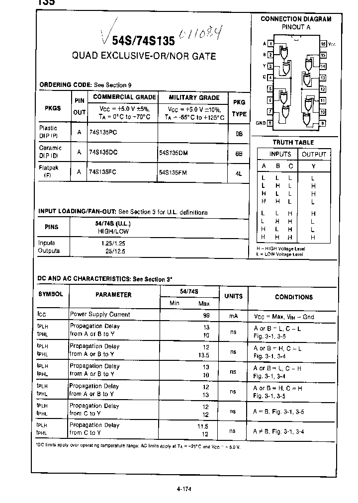 74S135PC_1202955.PDF Datasheet