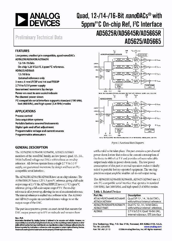 AD5645R_1074236.PDF Datasheet