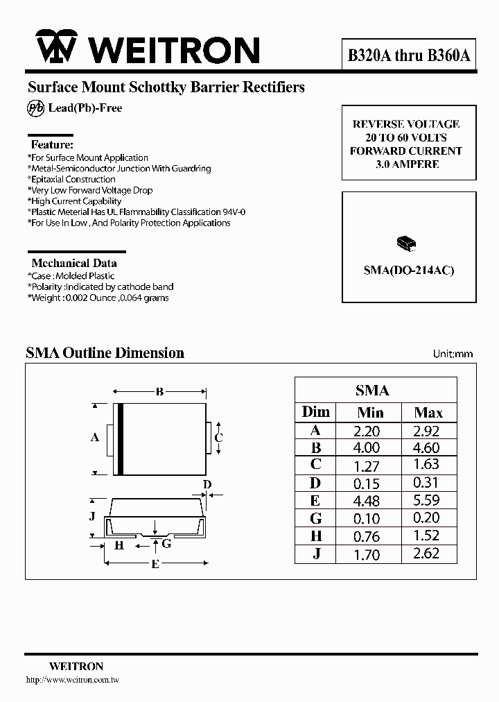 B360A_1215480.PDF Datasheet