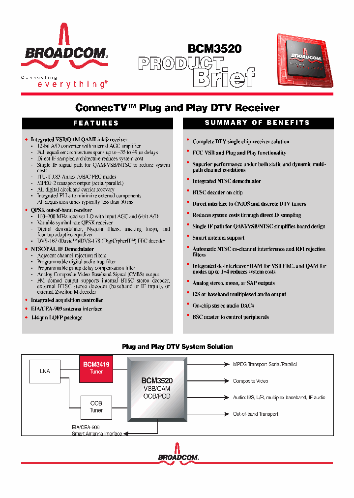 BCM3520_1059405.PDF Datasheet