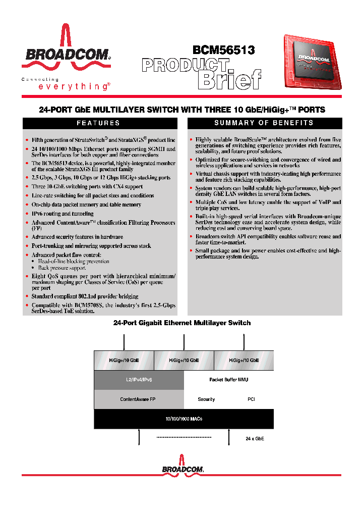 BCM56513_1126405.PDF Datasheet