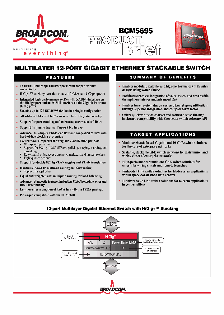 BCM5695_1093859.PDF Datasheet