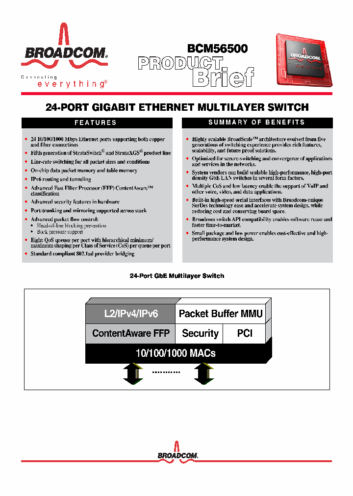 BCM56500_1115352.PDF Datasheet