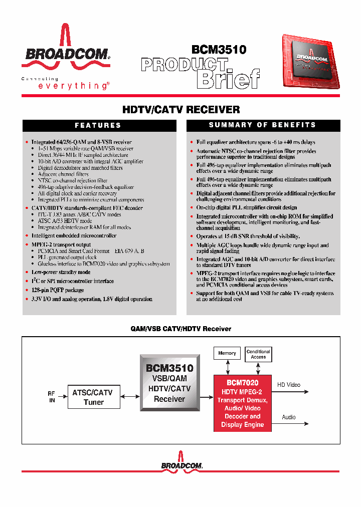 BCM351004_1059403.PDF Datasheet
