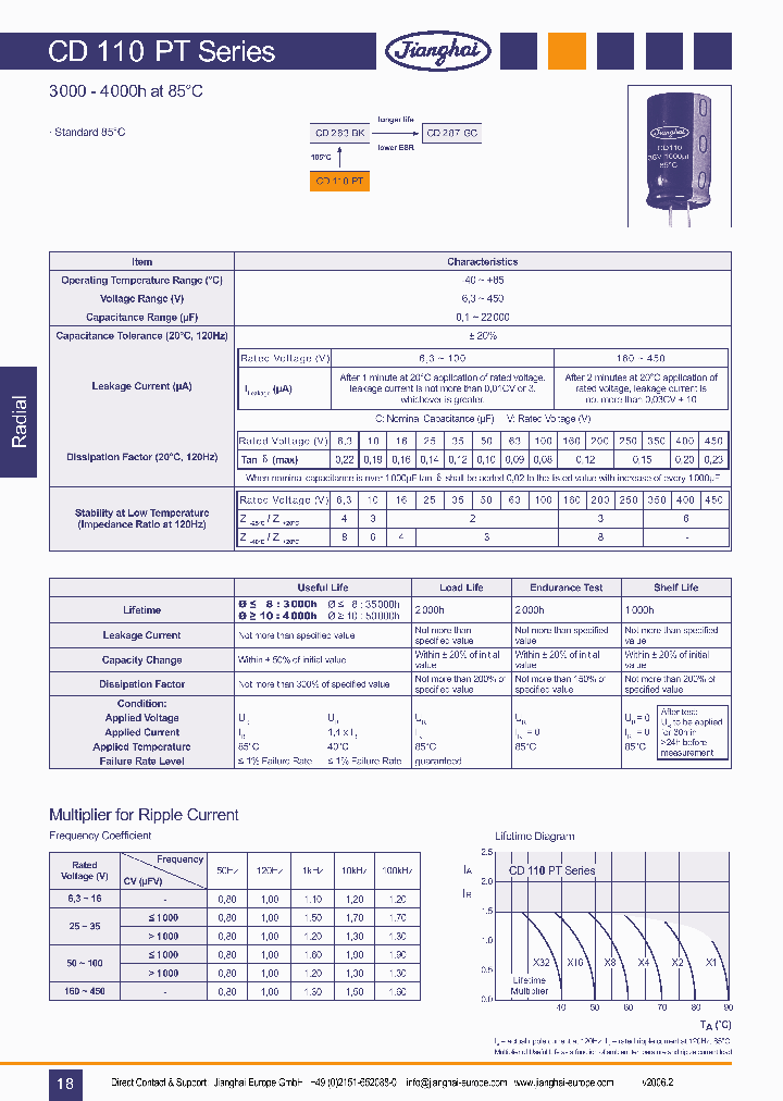 CD110PT_1224366.PDF Datasheet