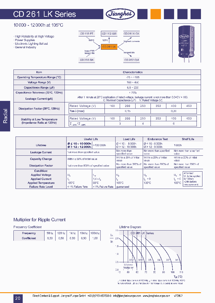 CD261LK_1224424.PDF Datasheet