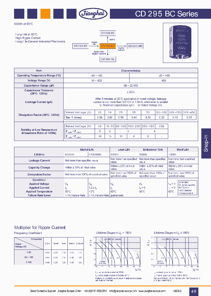 CD295BC_1224431.PDF Datasheet