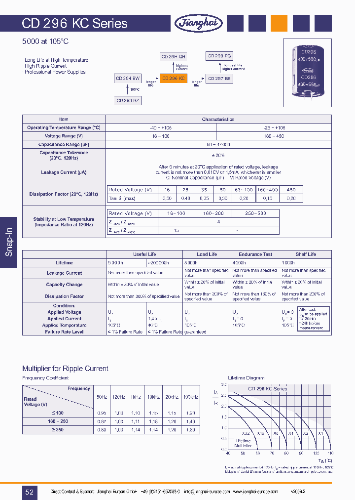 CD296KC_1224432.PDF Datasheet