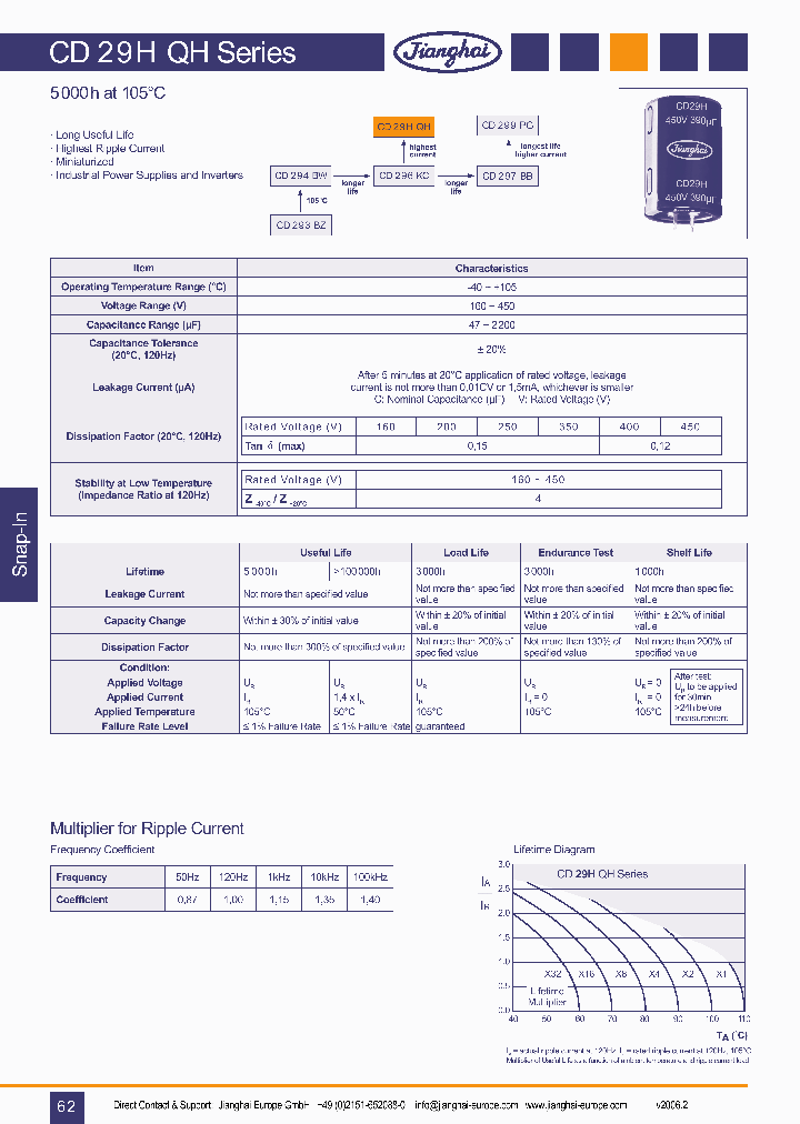 CD29HQH_1224436.PDF Datasheet