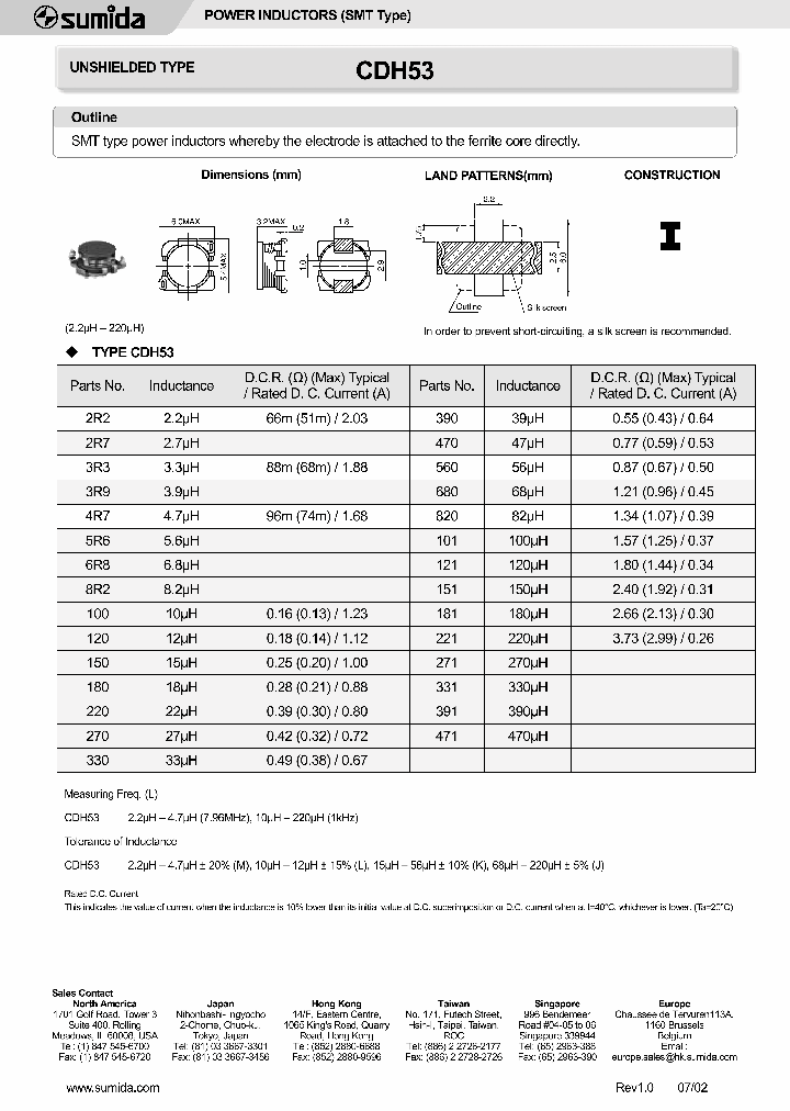 CDH53_1225389.PDF Datasheet