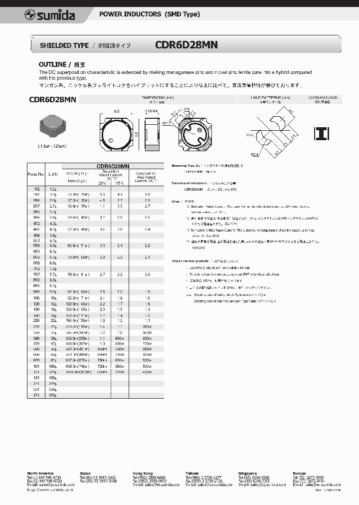 CDR6D28MN_1225497.PDF Datasheet