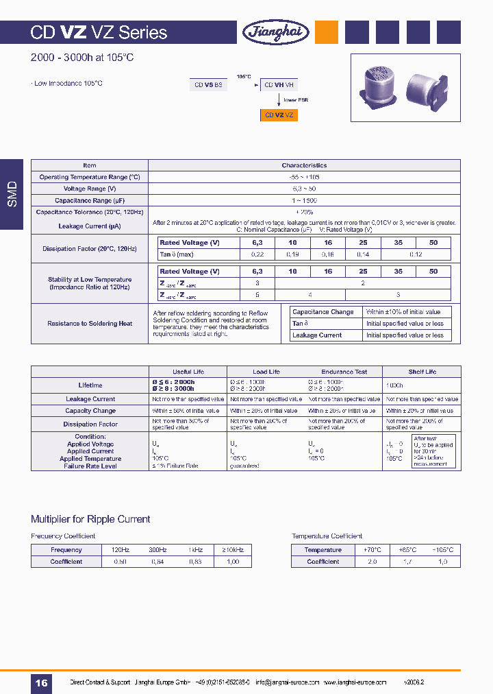 CDVZVZ_1225618.PDF Datasheet