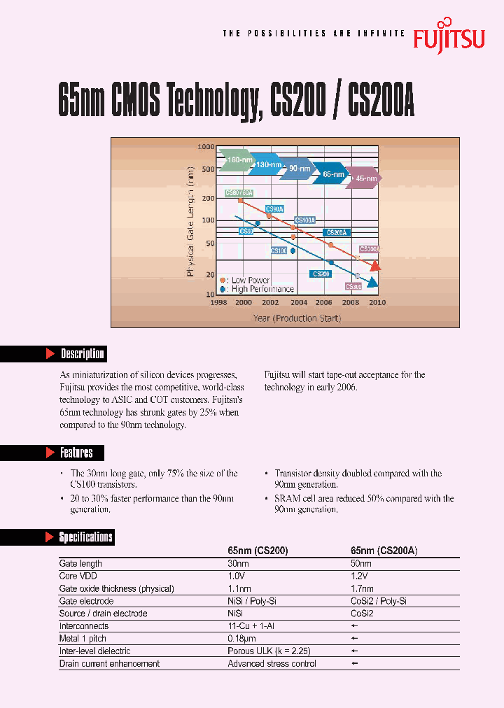 CS200_922593.PDF Datasheet