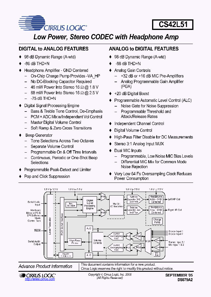 CRD42L51_712851.PDF Datasheet