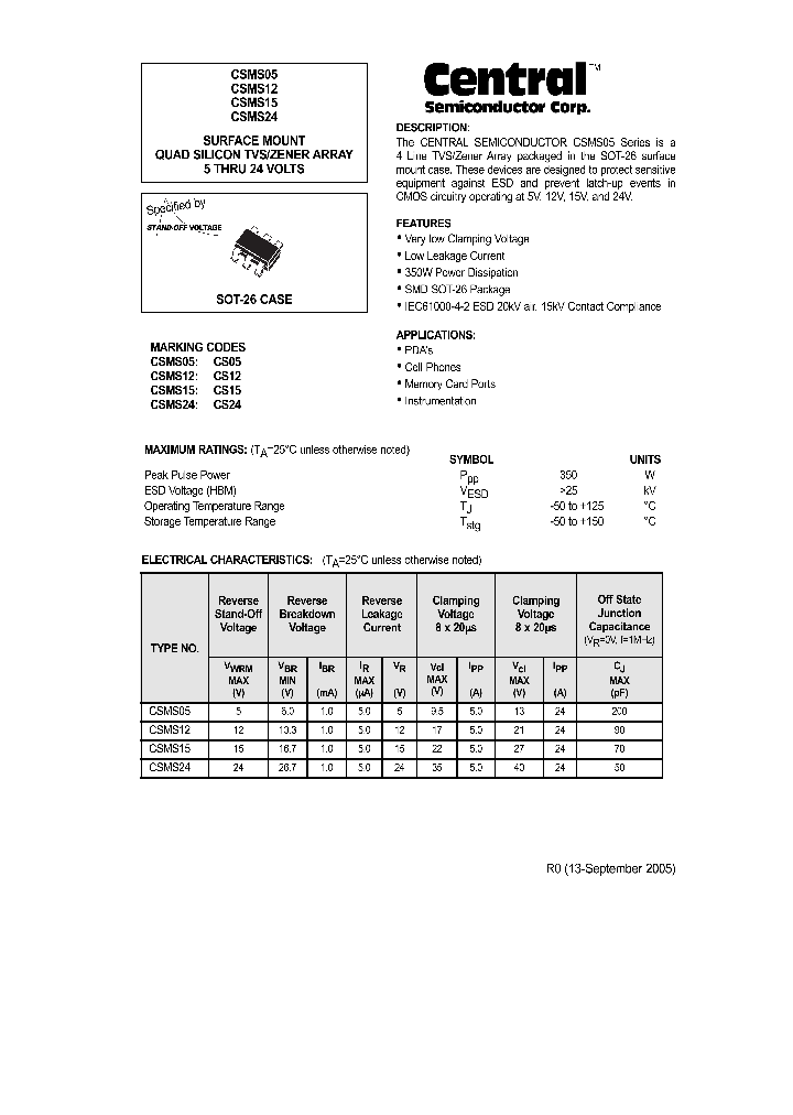 CSMS15_635635.PDF Datasheet