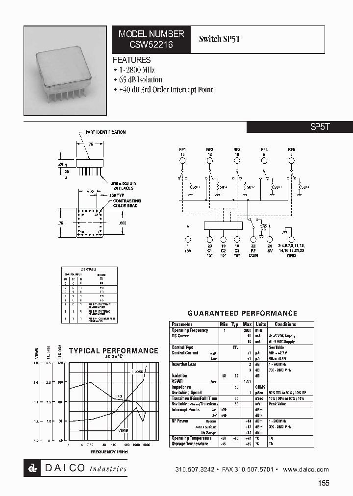 CSW52216_1229162.PDF Datasheet