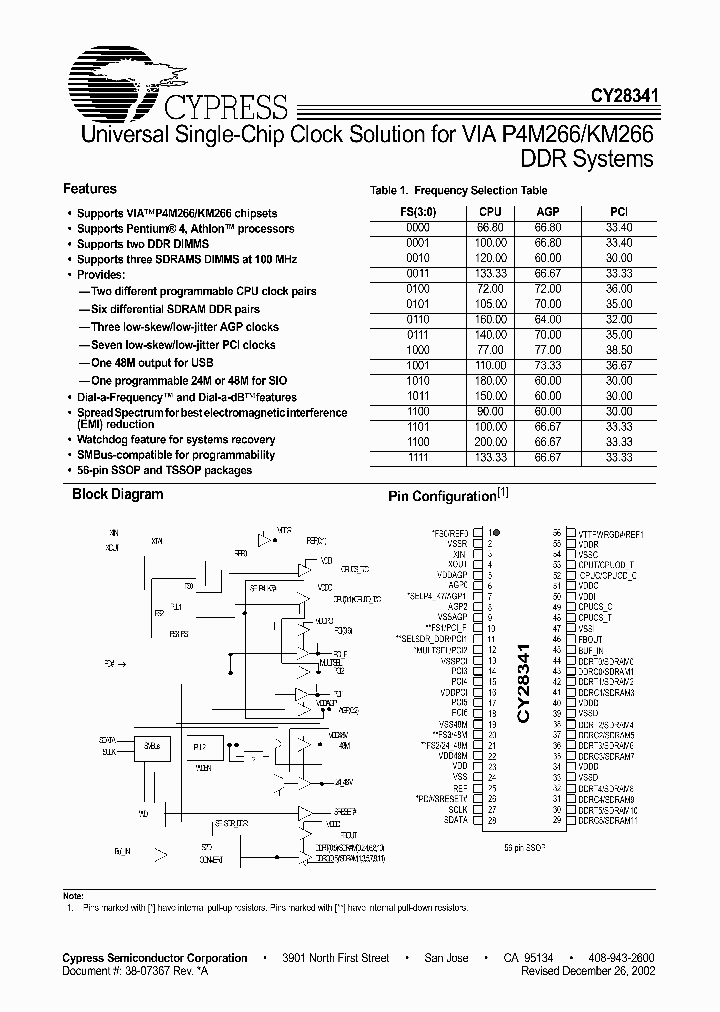 CY28341ZCT_838414.PDF Datasheet