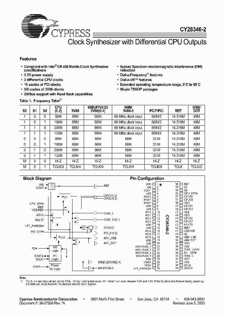 CY28346-2_838422.PDF Datasheet