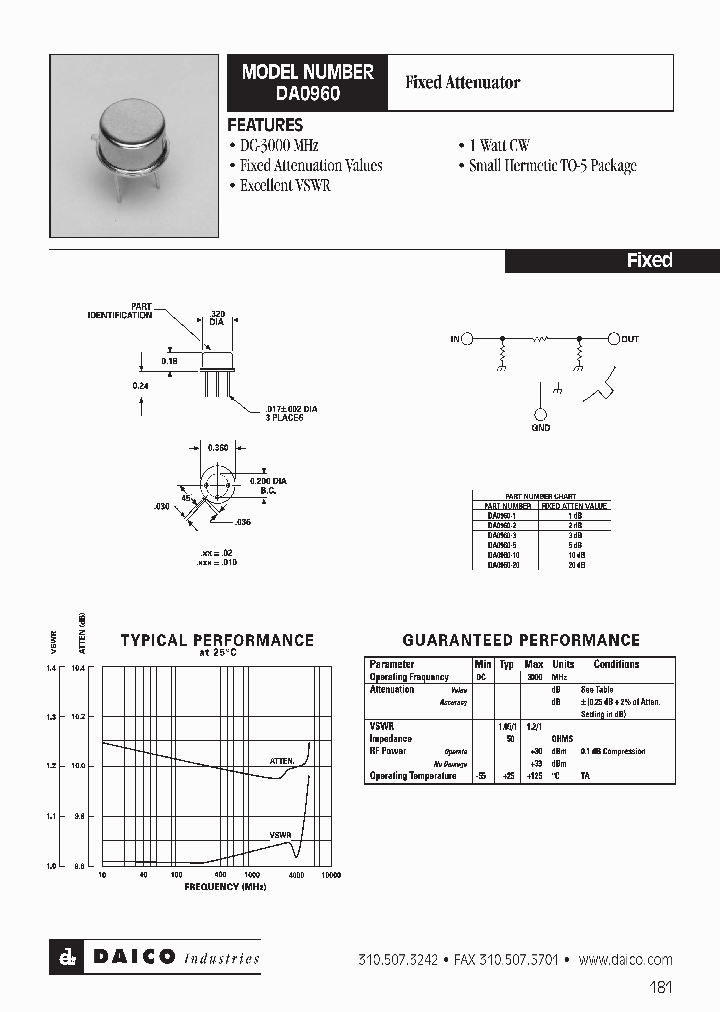 DAO960_1231599.PDF Datasheet