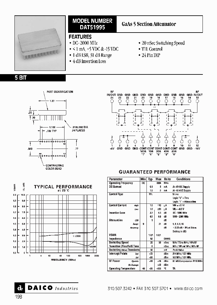 DAT51995_1145806.PDF Datasheet