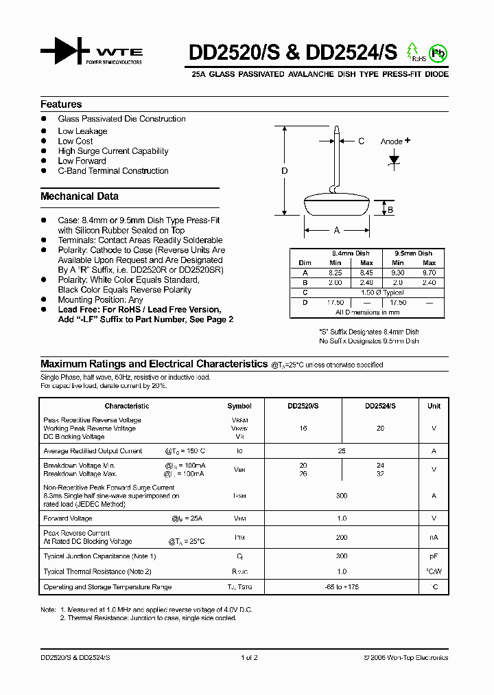DD2524S_1231891.PDF Datasheet