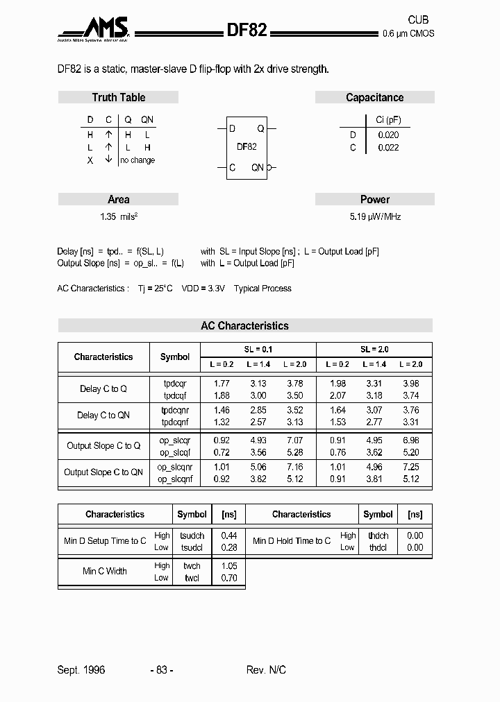 DF82_1232340.PDF Datasheet