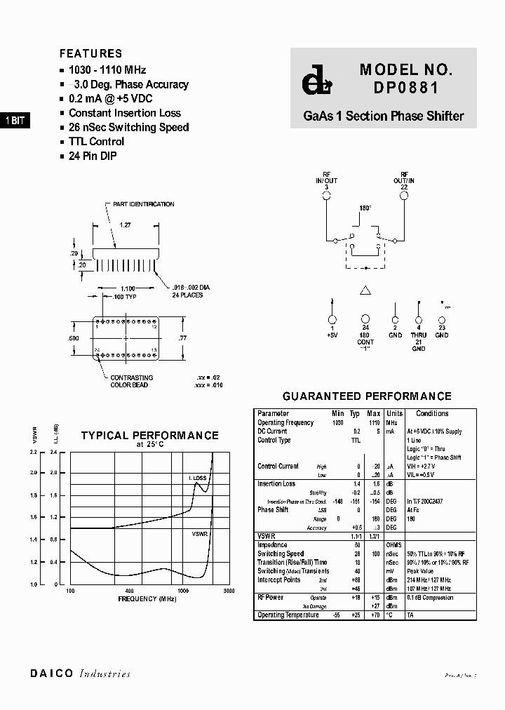 DP0881_1233594.PDF Datasheet