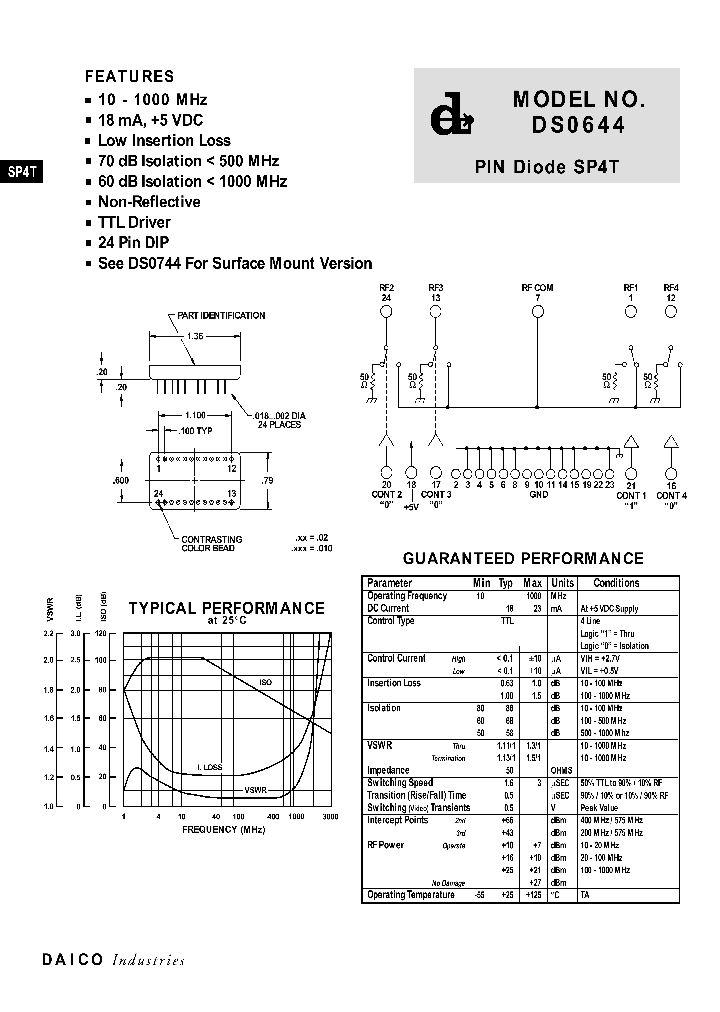 DS0644_1233829.PDF Datasheet