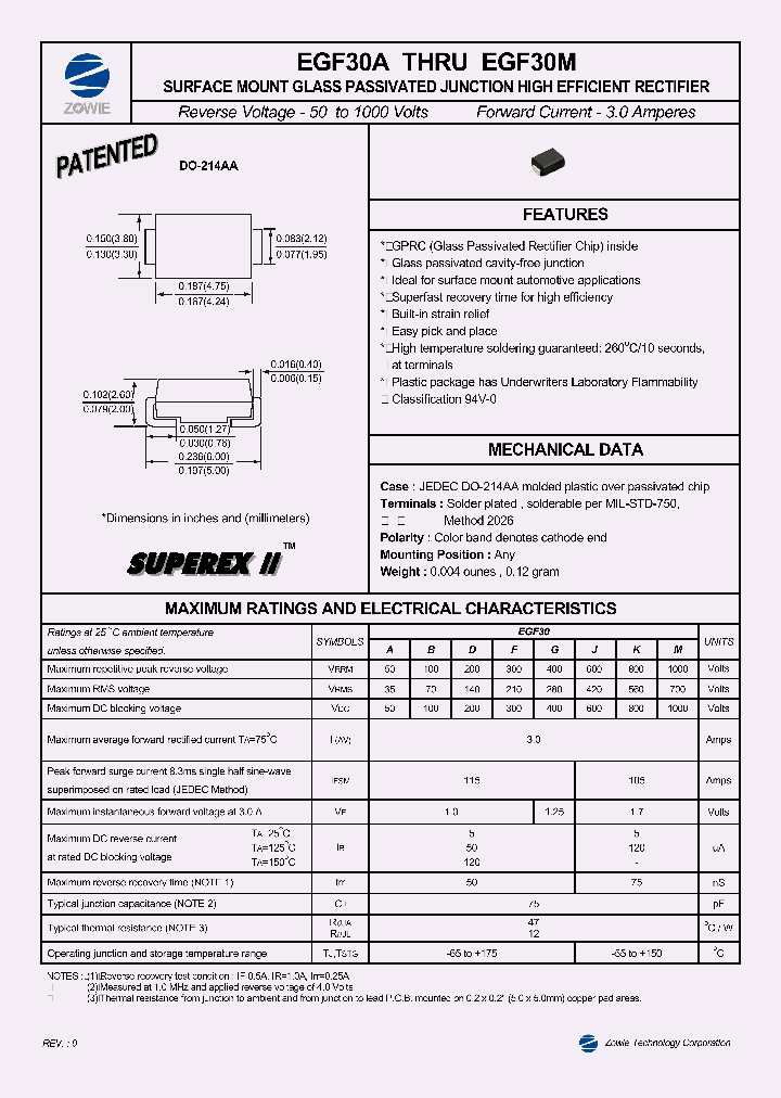 EGF30M_1236173.PDF Datasheet