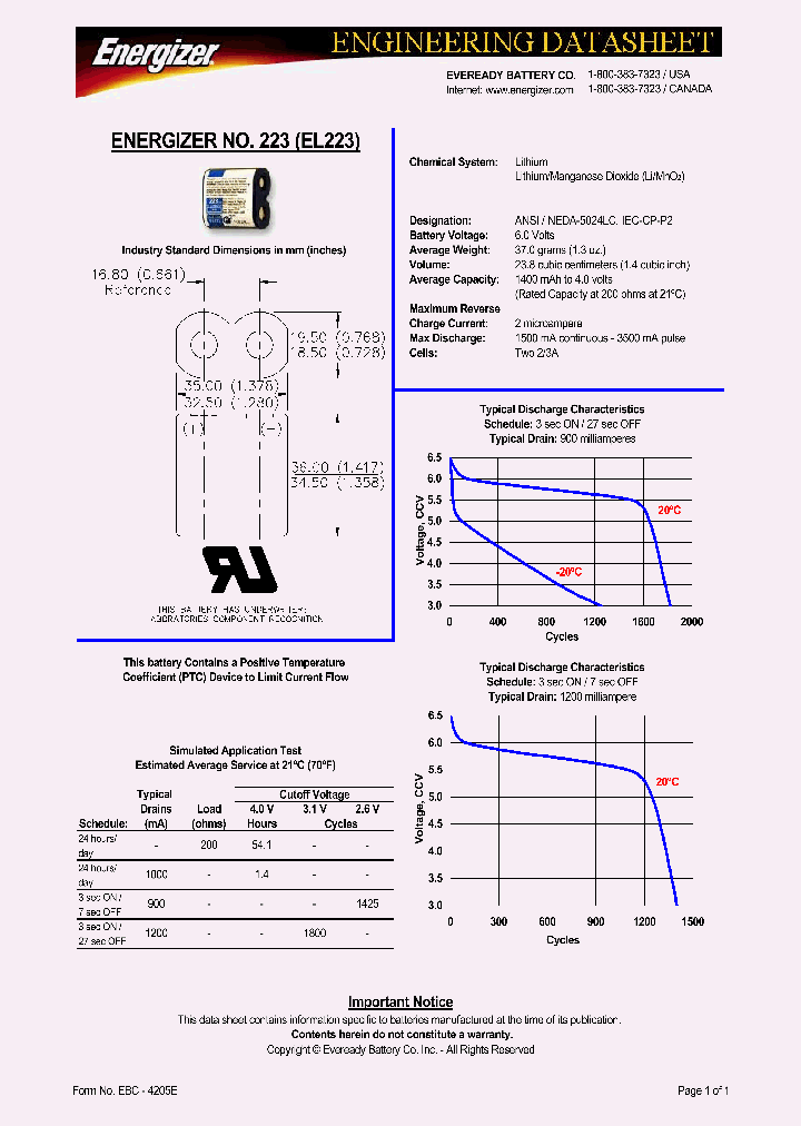 EL223_1236422.PDF Datasheet