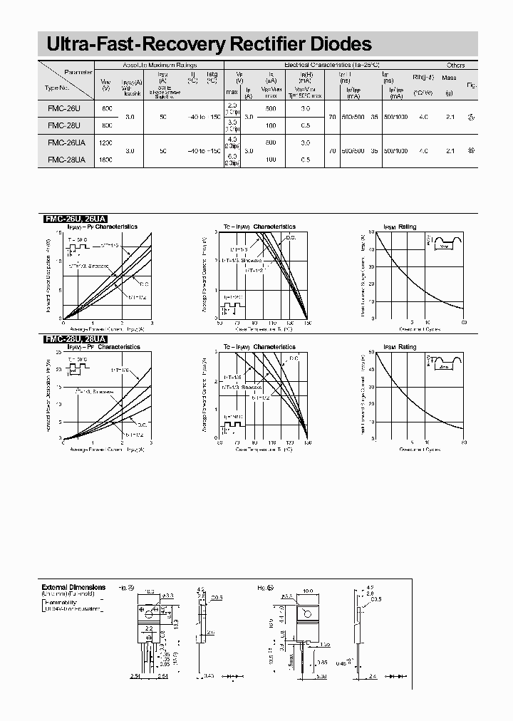 FMC-28UA_1240918.PDF Datasheet