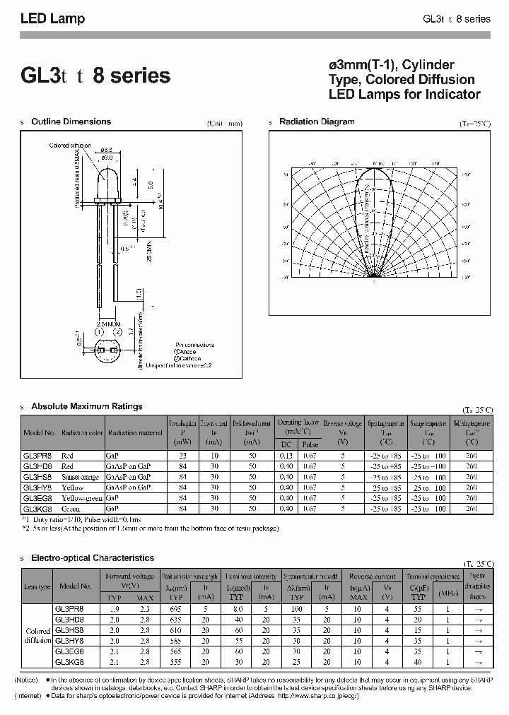 GL3PR8_1244945.PDF Datasheet