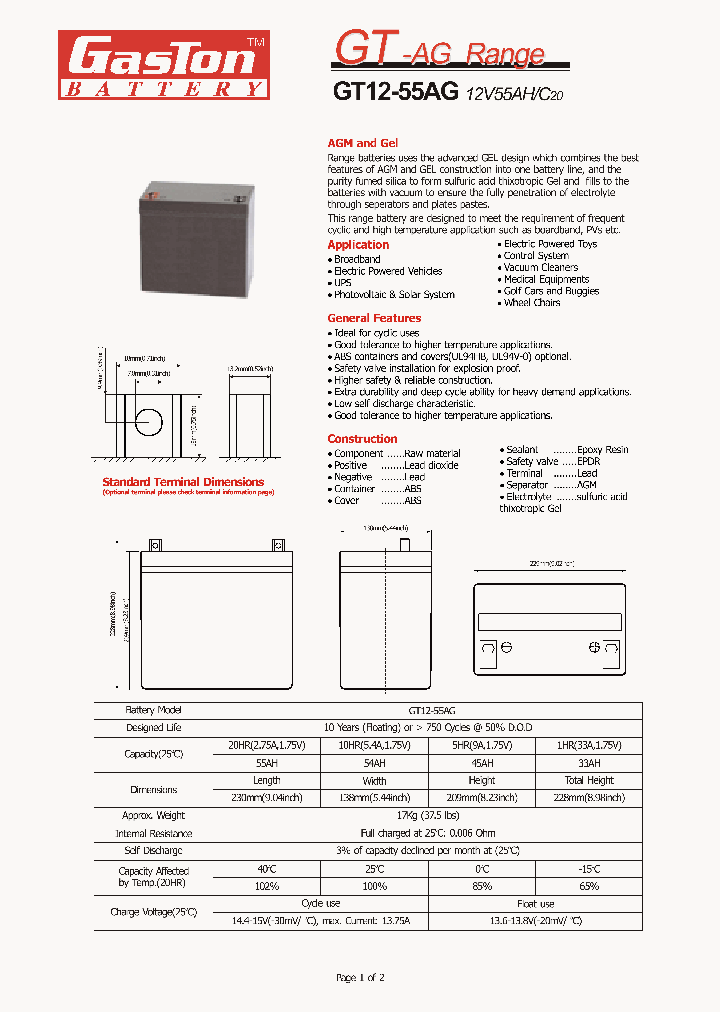 GT12-55AG_1246334.PDF Datasheet