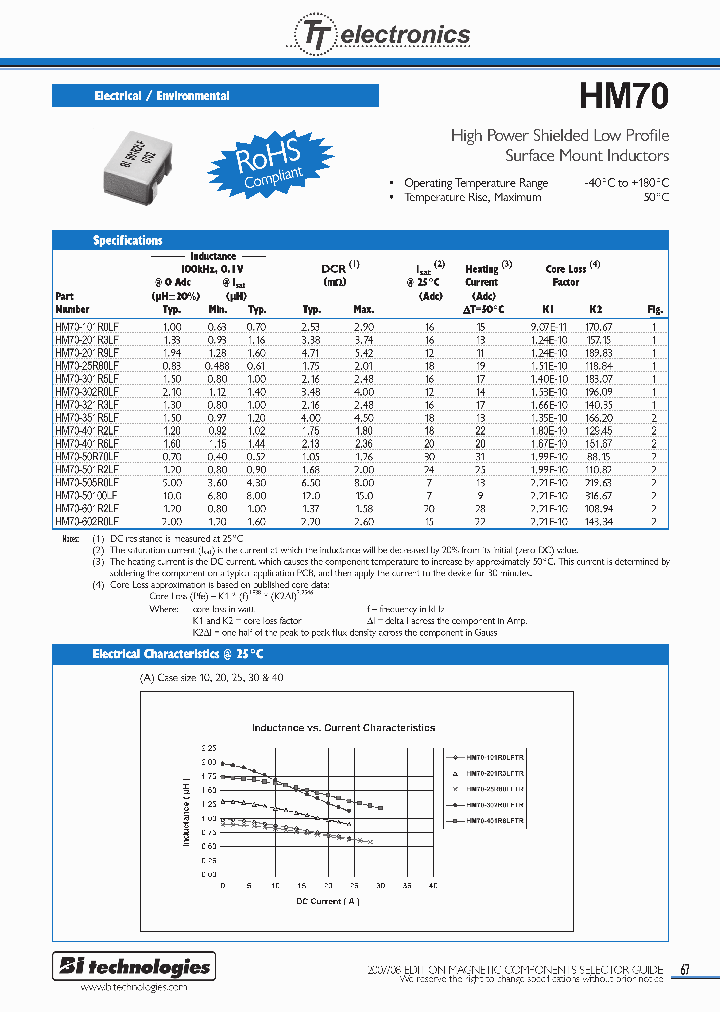 HM70502R030LFTR13_1250430.PDF Datasheet