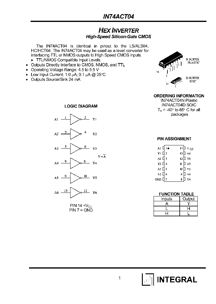 IN74ACT04_1058204.PDF Datasheet