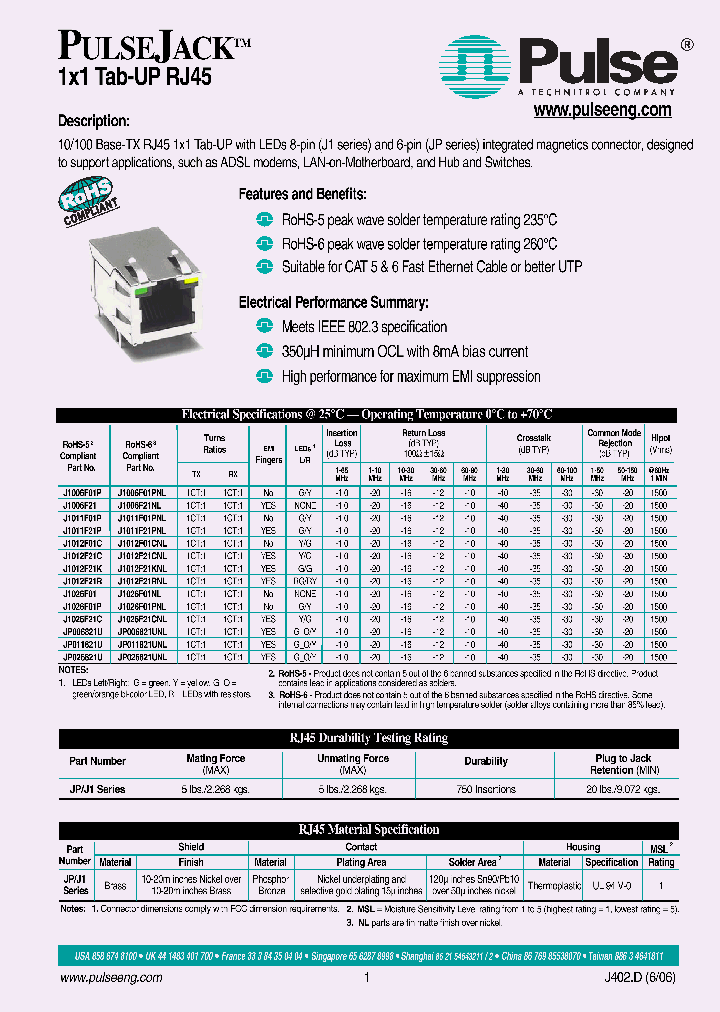 J1006F01P_682593.PDF Datasheet