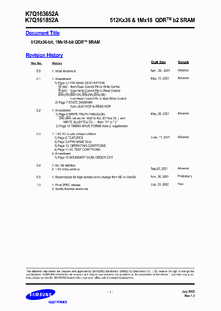 K7Q163652A_1259338.PDF Datasheet