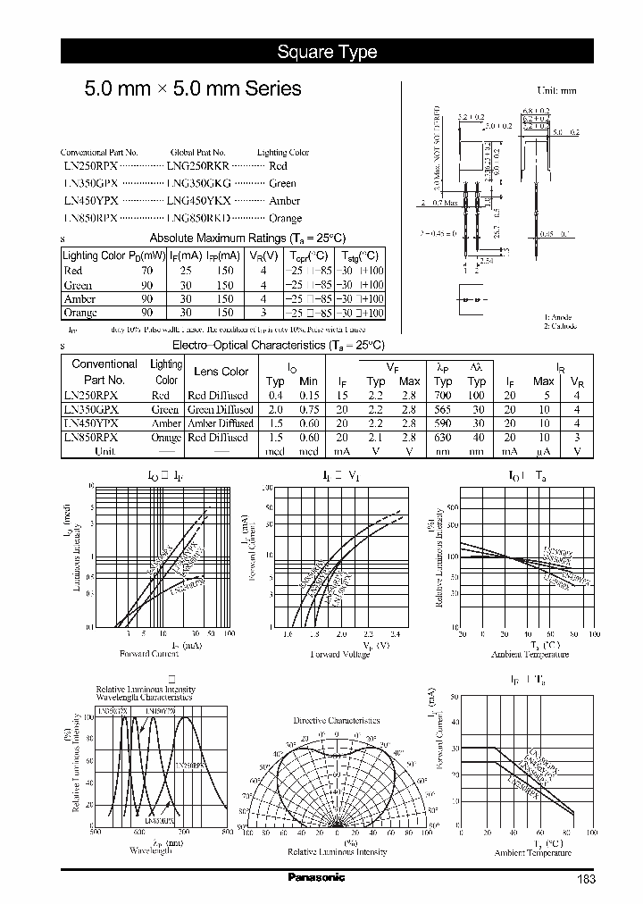 LN850RPX_1266486.PDF Datasheet