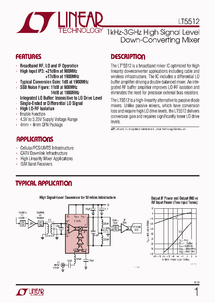 LT5512EUF_779991.PDF Datasheet