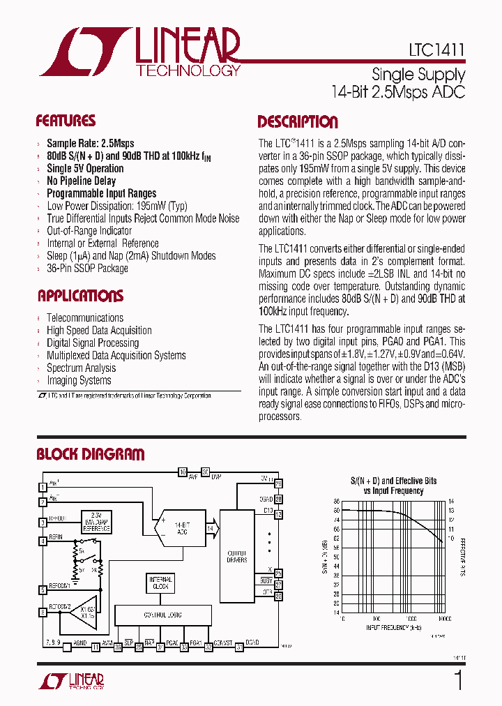 LTC1411CG_868443.PDF Datasheet