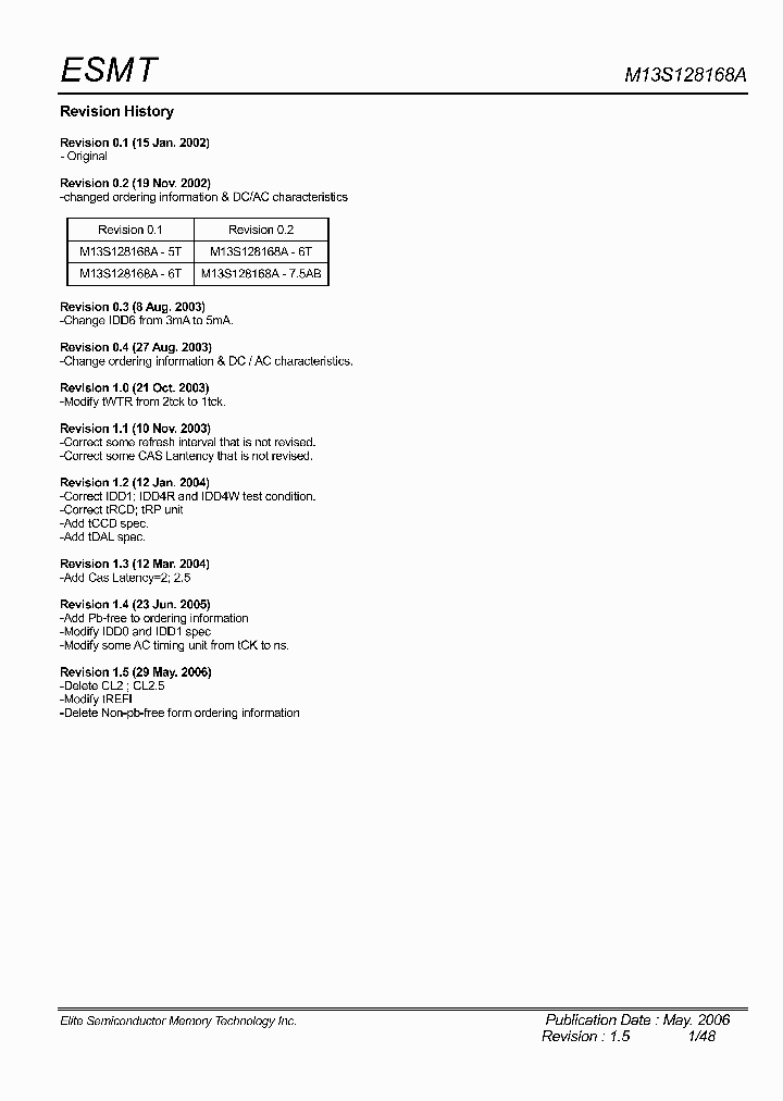 M13S128168A_616403.PDF Datasheet
