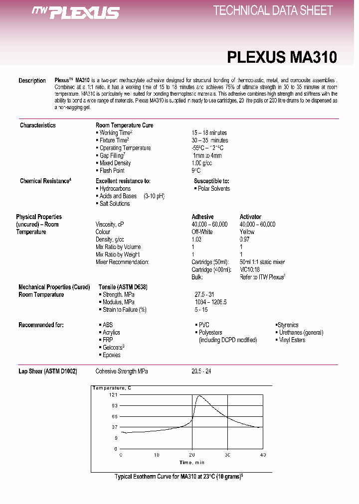 MA310_1271265.PDF Datasheet