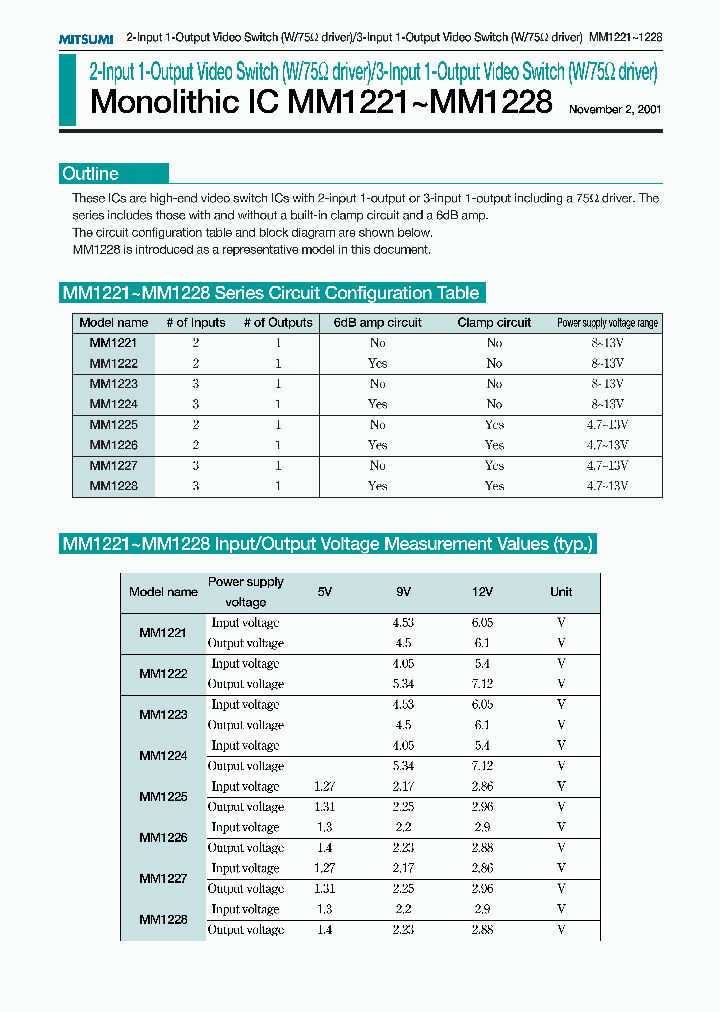MM1228_1112671.PDF Datasheet