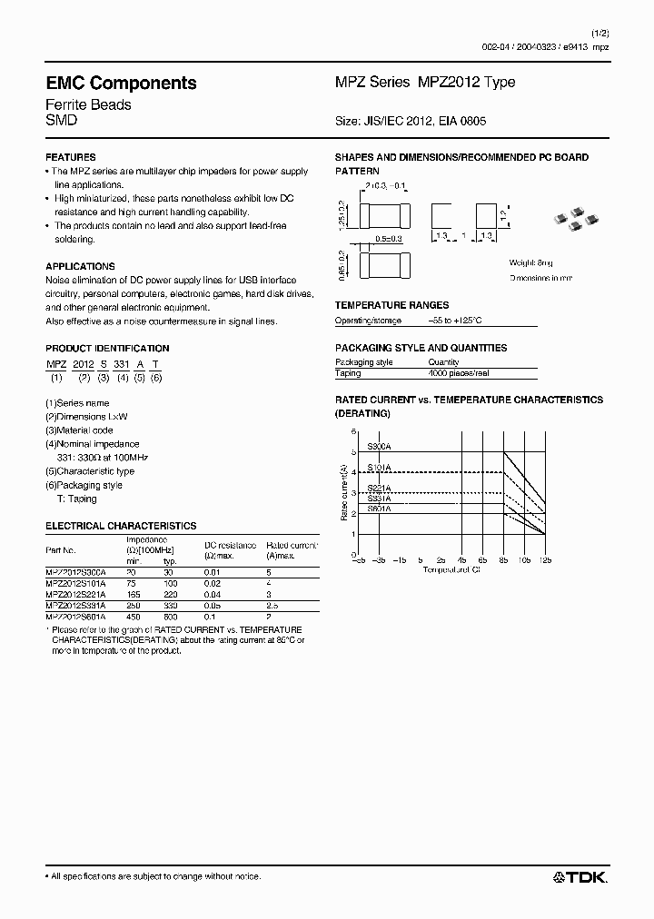 MPZ2012S101A_617136.PDF Datasheet