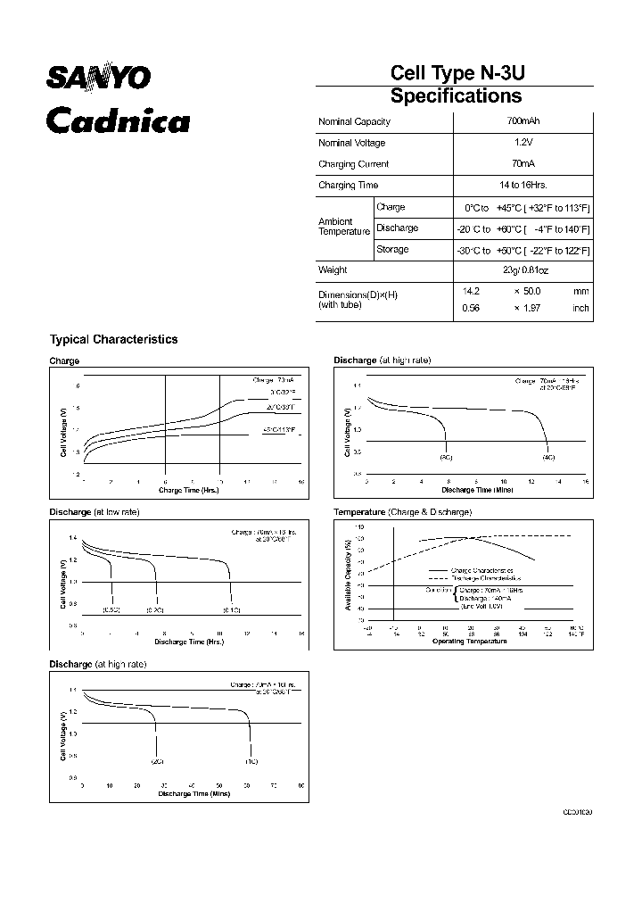 N-3U_1287087.PDF Datasheet
